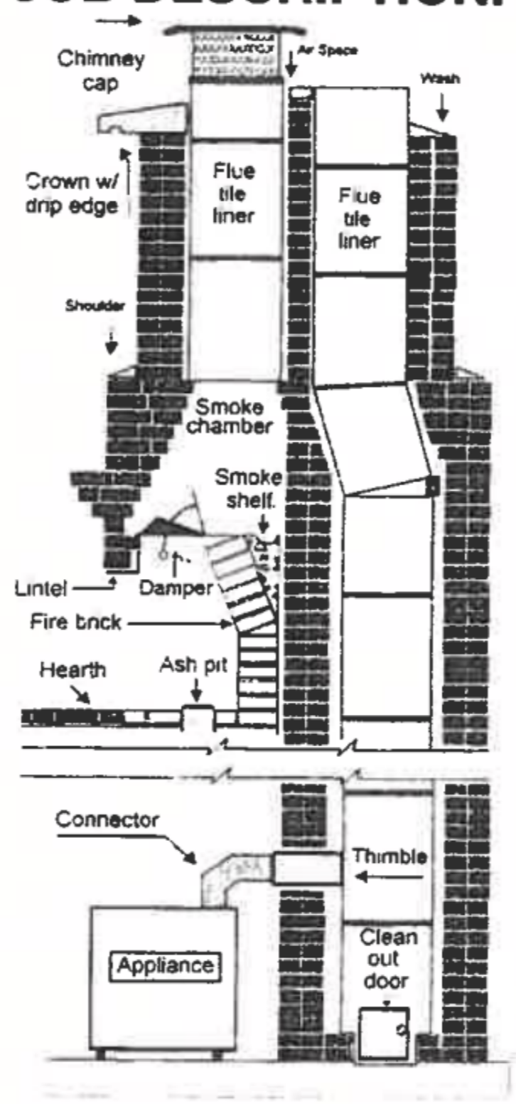 Layout Architecture of Chimney Top to Bottom
