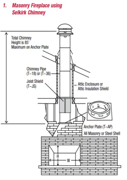 Masonry Fireplace using Selkirk Chimney