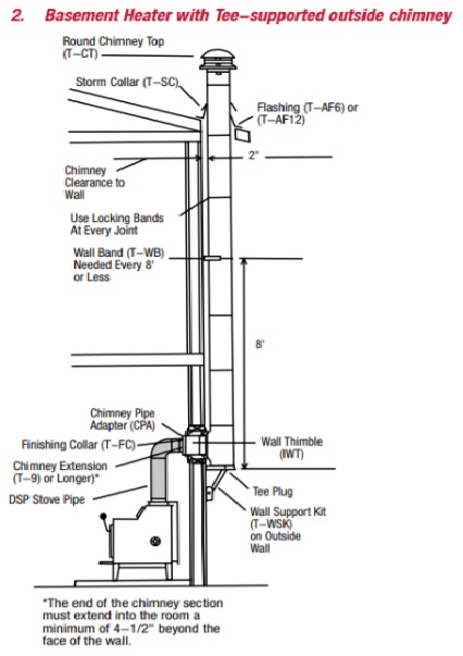 Basement Heater with Tee-supported outside Chimney