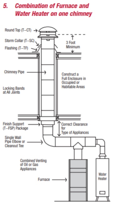 Combination of Furnace and Water heater on one chimney